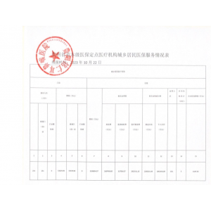 貴陽銘仁耳鼻喉醫(yī)院醫(yī)保服務(wù)情況信息披露公告