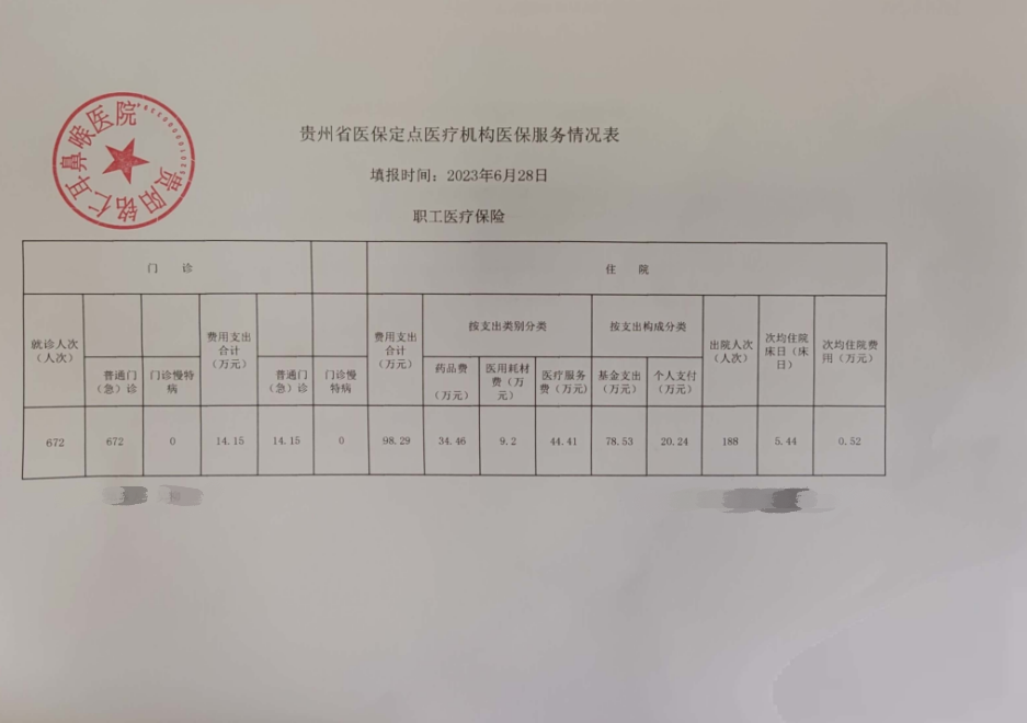 貴州省醫(yī)保定點醫(yī)療機構醫(yī)保服務情況信息披露公告(圖1)