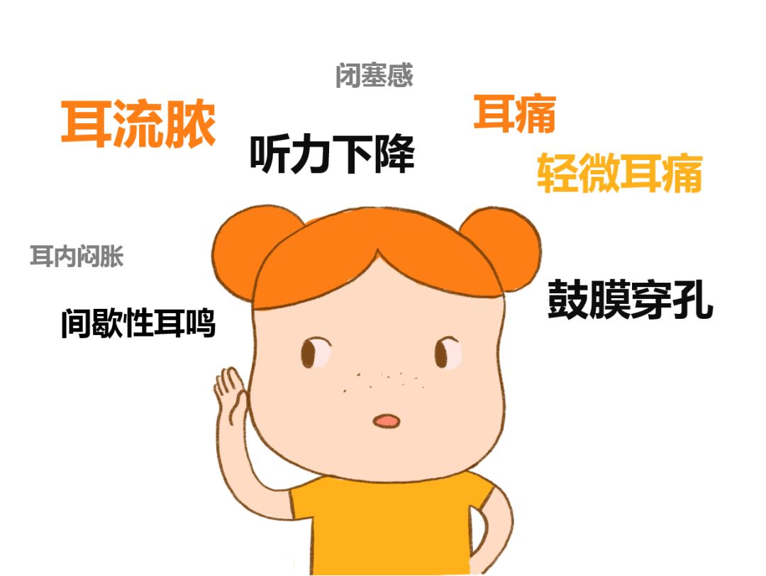 中耳炎雖小，但其危害不容小覷！(圖2)