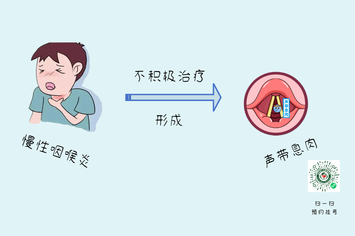 如何有效治愈喉炎？貴陽銘仁耳鼻喉：專注耳鼻喉疾病治療(圖3)