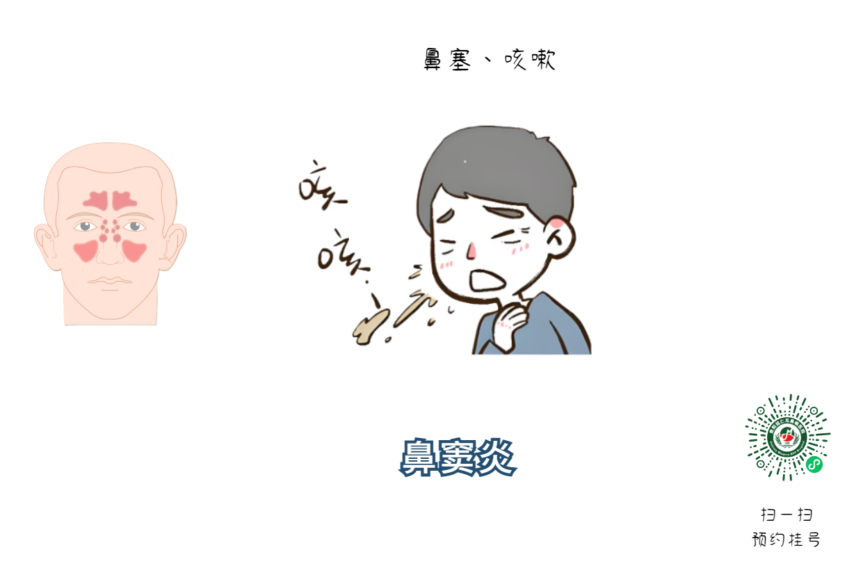 鼻炎、鼻竇炎傻傻分不清，兩者該如何區(qū)分？(圖2)
